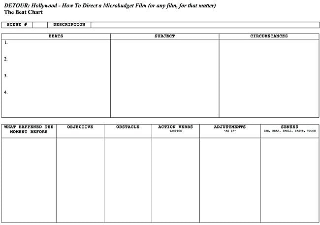 Template of the "Beat Chart" used on Detour