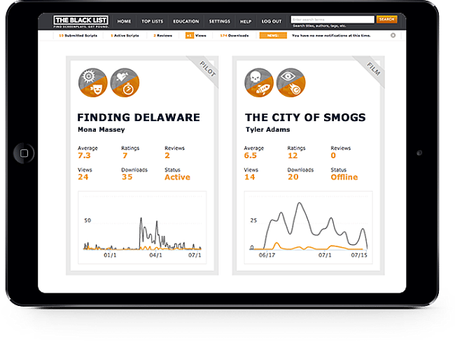 The Black List’s user dashboard provides an overview of script stats. Courtesy of The Black List 